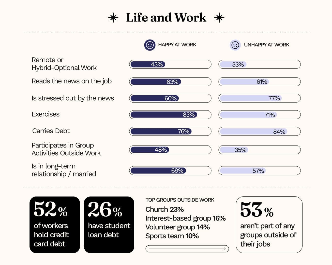 2026 Hiring Forecast data